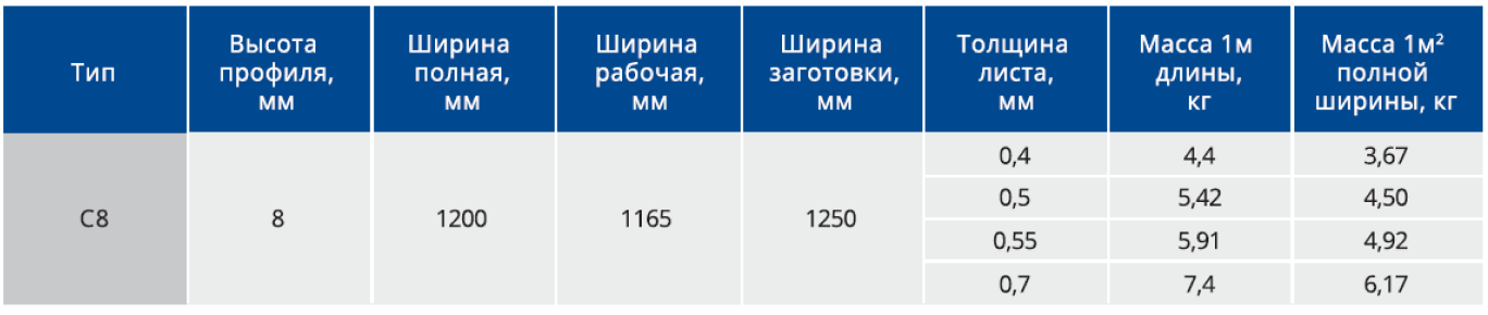 product