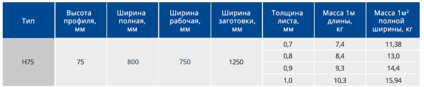 product