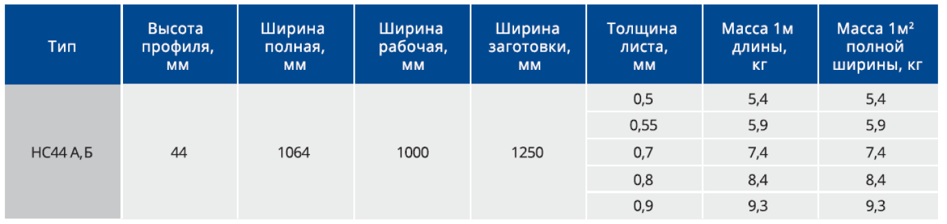 product